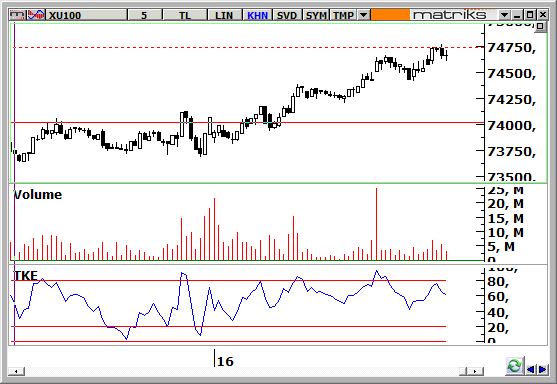 endeks-16-Aralik-2013-b