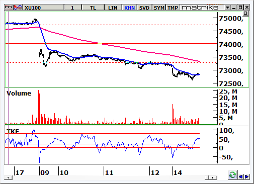 endeks-17-Aralik-2013-d