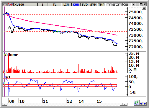 endeks-17-Aralik-2013-e