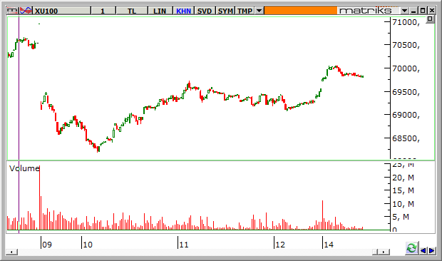 endeks-18-Aralik-2013-c