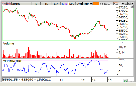 endeks-26-Aralik-2013-b