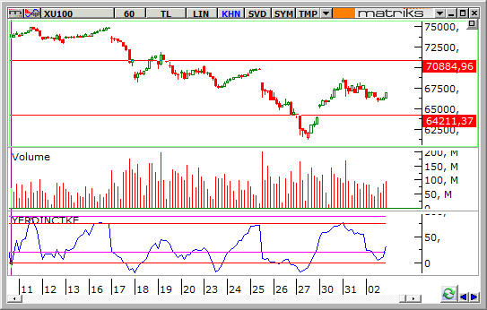 endeks-03-Ocak-2014