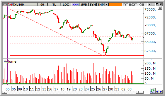 endeks-06-Ocak-2014