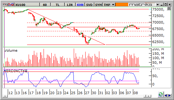 endeks-09-Ocak-2014