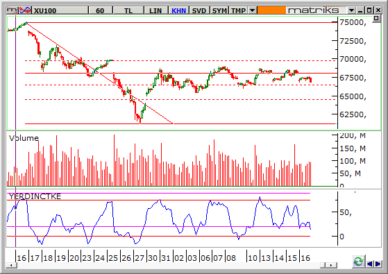 endeks-17-Ocak-2014