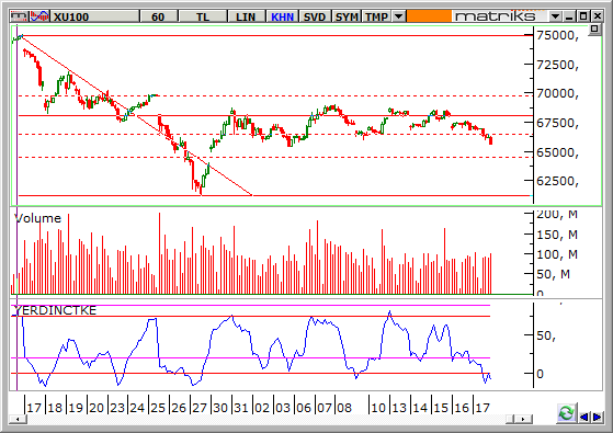 endeks-20-Ocak-2014