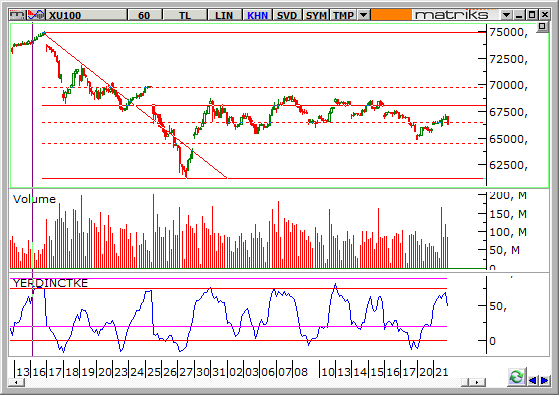 endeks-22-Ocak-2014