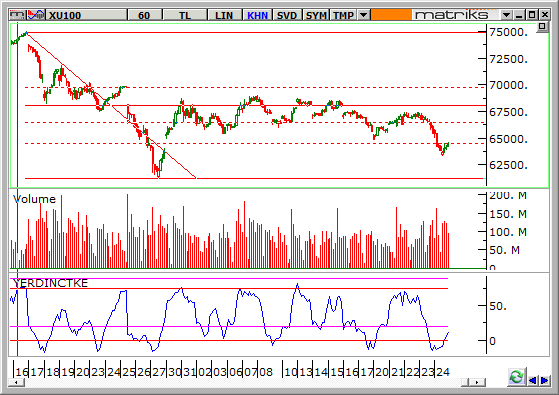 endeks-27-Ocak-2014