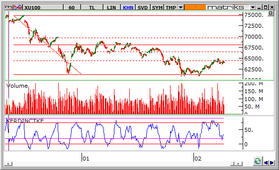 endeks-11-Subat-2014