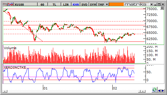 endeks-12-Subat-2014