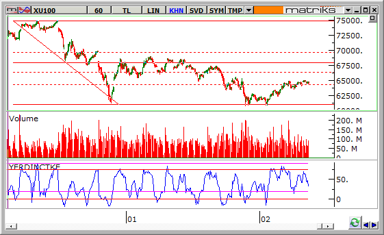 endeks-13-Subat-2014