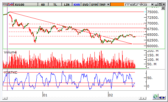 endeks-14-Subat-2014