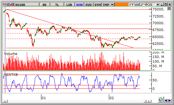 endeks-17-Subat-2014