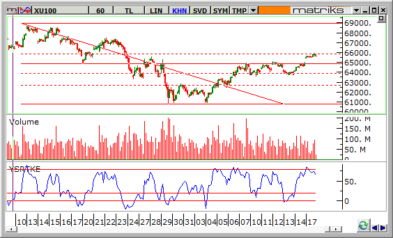 endeks-18-Subat-2014