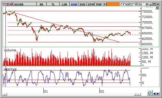 endeks-19-Subat-2014