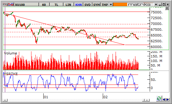 endeks-20-Subat-2014