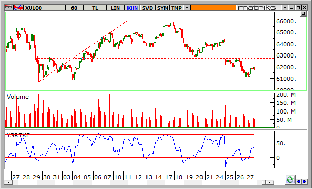 endeks-28-Subat-2014