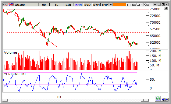 endeks-3-Subat-2014