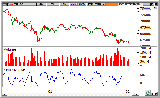 endeks-4-Subat-2014