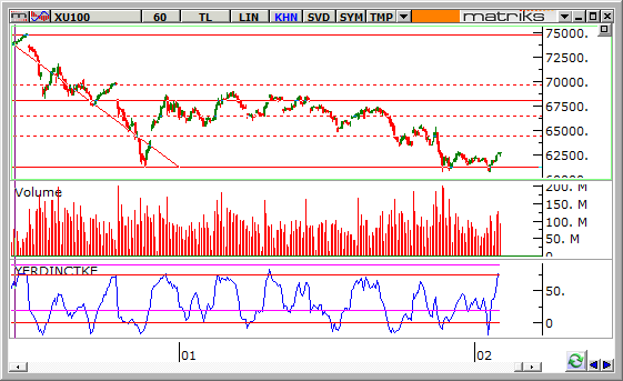 endeks-5-Subat-2014