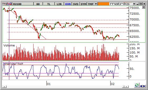 endeks-6-Subat-2014