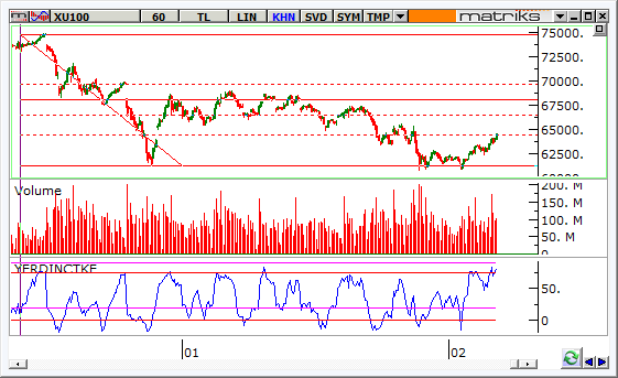 endeks-7-Subat-2014