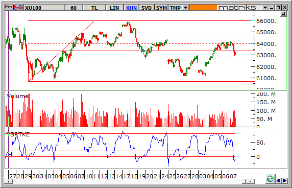 endeks-10-mart-2014