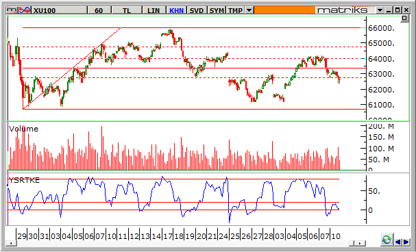 endeks-11-mart-2014