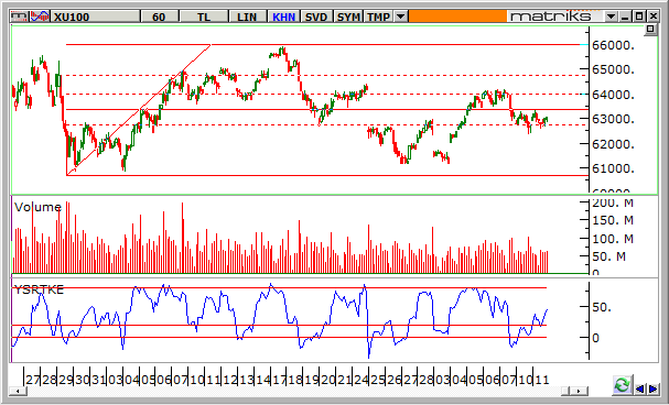 endeks-12-mart-2014