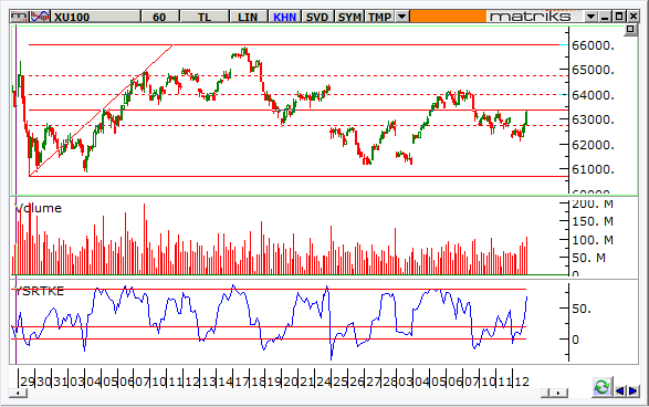 endeks-13-mart-2014