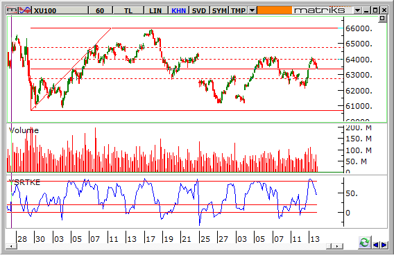 endeks-14-mart-2014