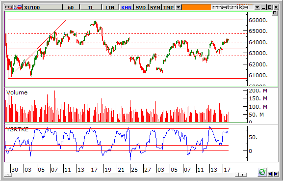 endeks-18-mart-2014