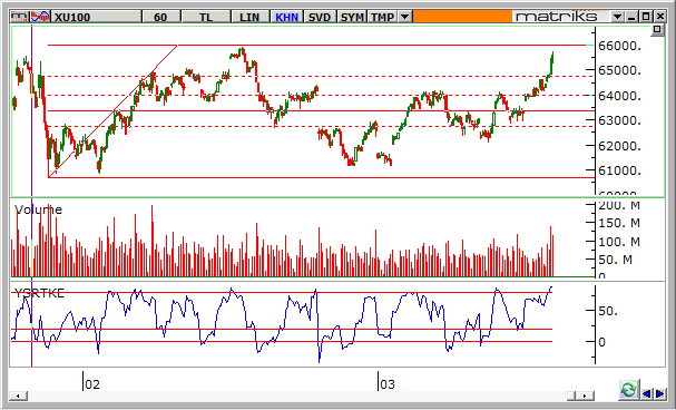 endeks-19-mart-2014