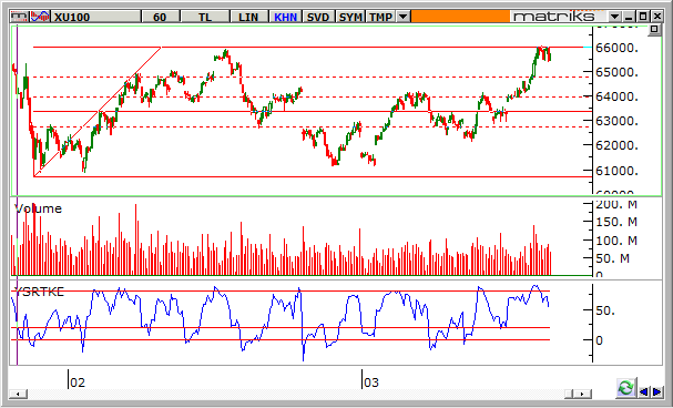 endeks-20-mart-2014