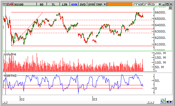 endeks-21-mart-2014