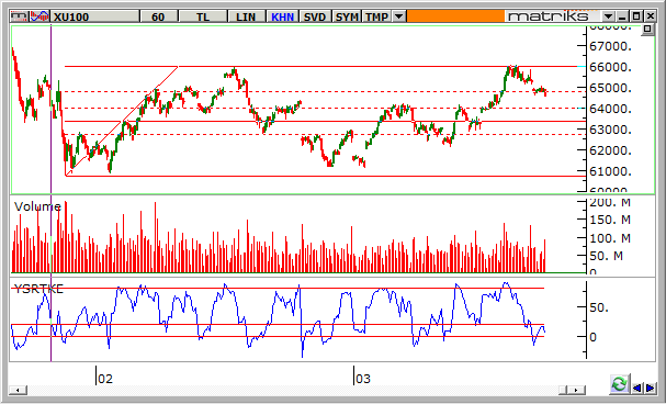 endeks-24-mart-2014