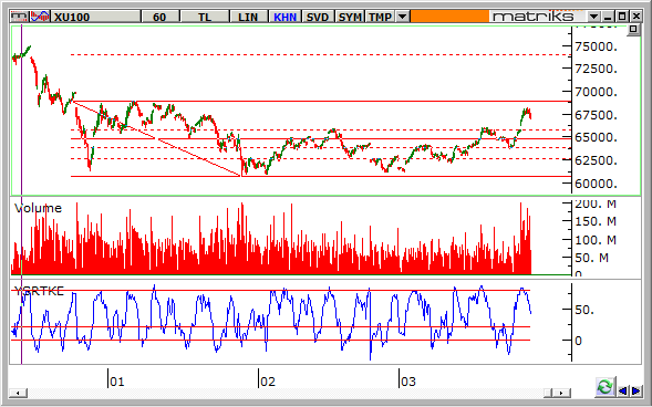 endeks-28-mart-2014