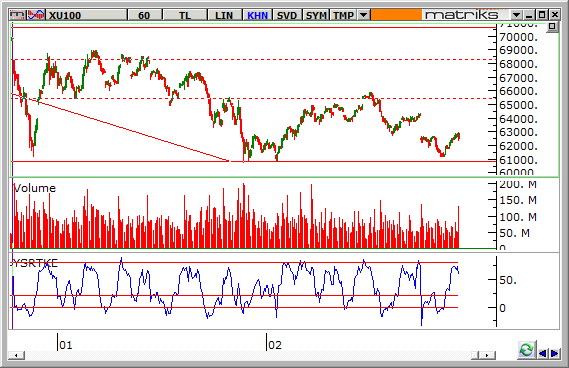 endeks-3-mart-2014