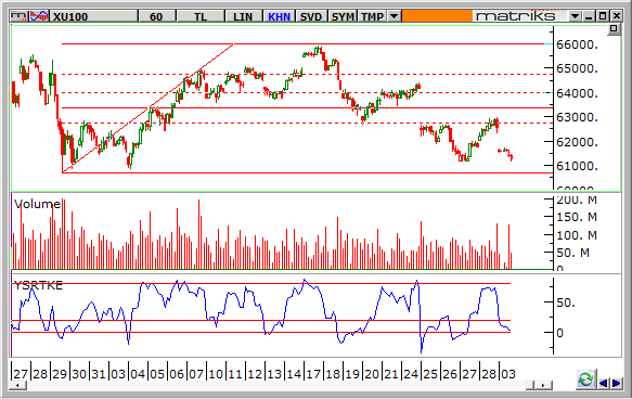 endeks-4-mart-2014