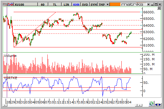 endeks-5-mart-2014