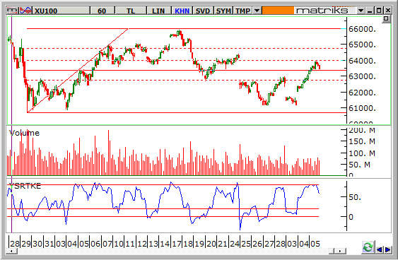 endeks-6-mart-2014