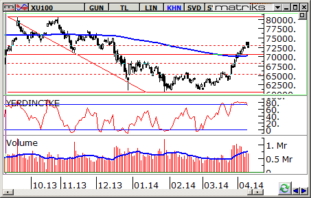 bist100-10-nisan-2014