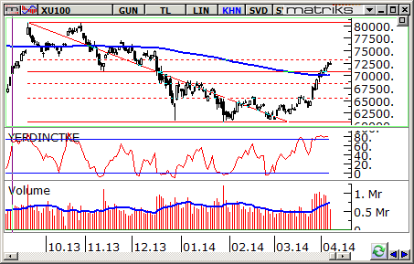 bist100-8-nisan-2014