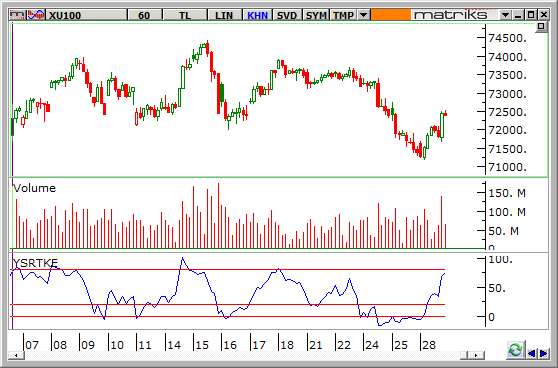 endeks-29-nisan-2014-60dk