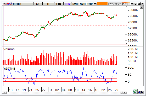 endeks-30-nisan-2014-60dk