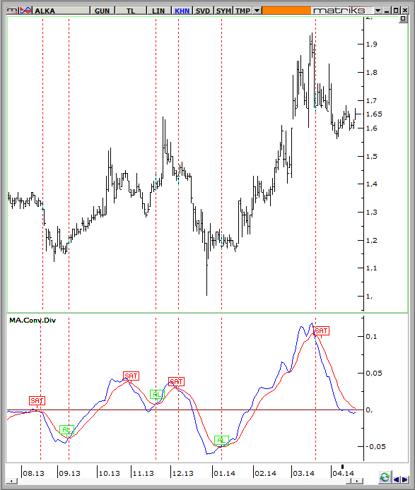 macd al-sat