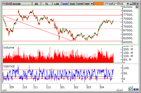 endeks-2-Mayis-2014-60dk