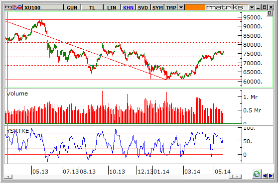 endeks-22-Mayis-2014