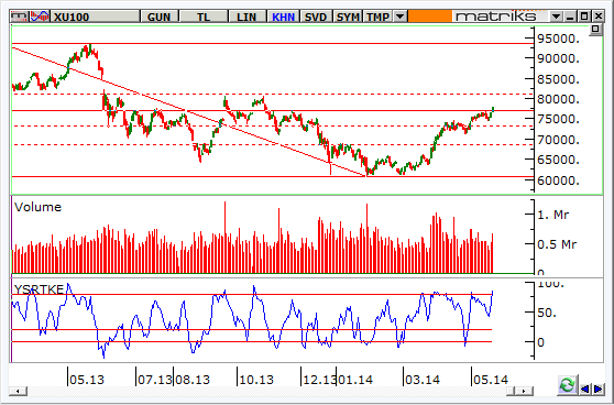 endeks-23-Mayis-2014