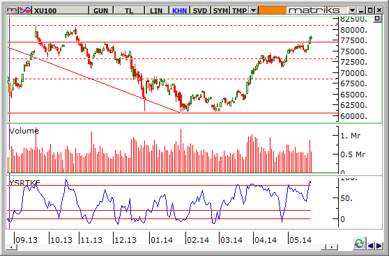 endeks-26-Mayis-2014